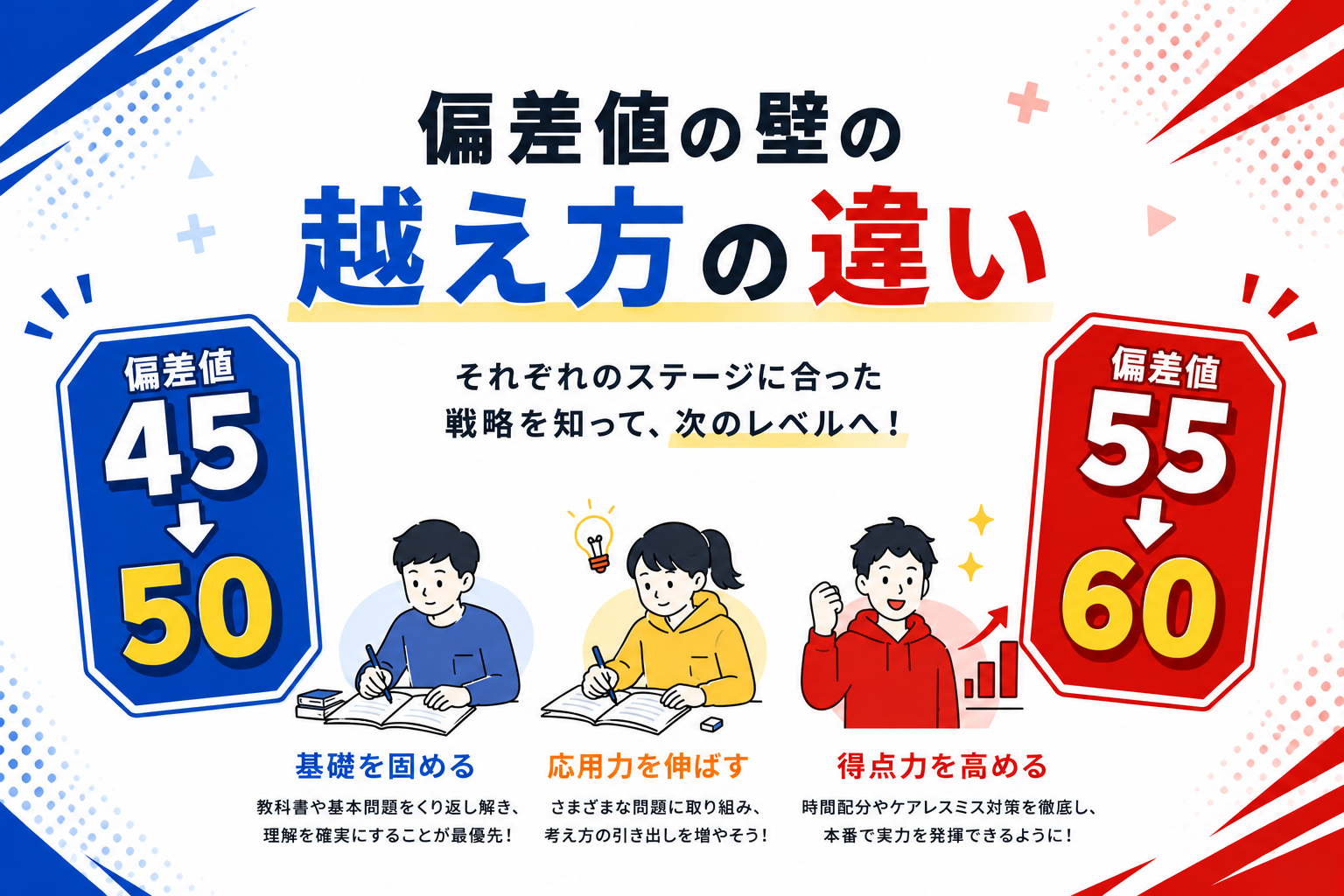 桂カレッジ　偏差値のブログ
